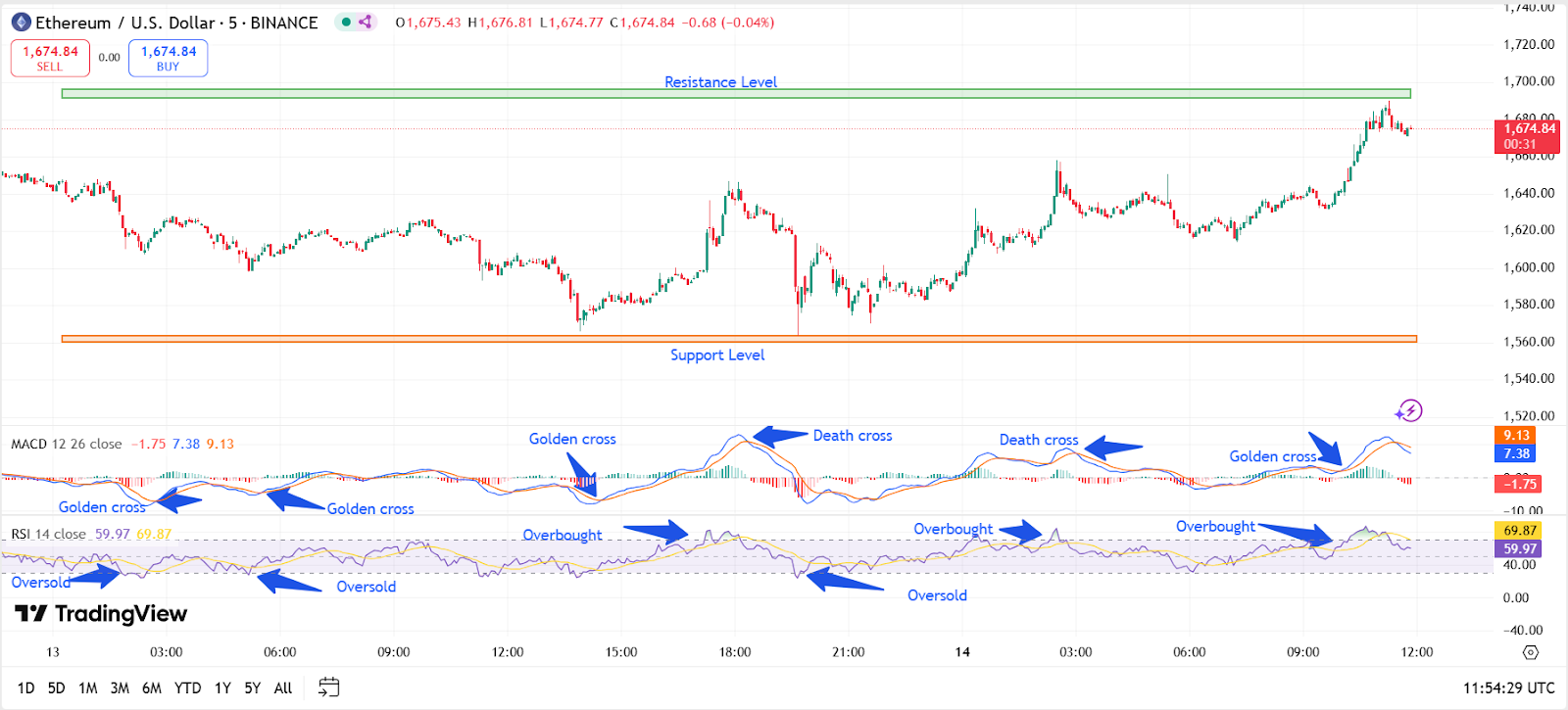 يراهن الحيتان ETH 26 مليون دولار على زيادة الأسعار-يستهدف خريطة الطريق التي تحركها AI في مؤسسة إيثريوم مبلغ 2000 دولار