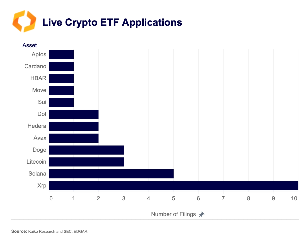 يرتفع سعر XRP عندما تقترب حالة Ripple SEC - هل ستدفع موافقة XRP ETF إلى 4 دولارات؟