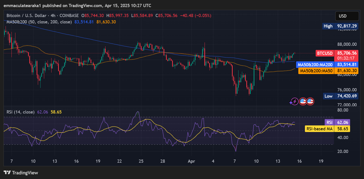 يقول المؤسس المشارك لمؤسس صندوق قانون ساتوشي ، إن ارتفاع أسعار البيتكوين حيث يكسب فاتورة هيكل السوق زخمًا.