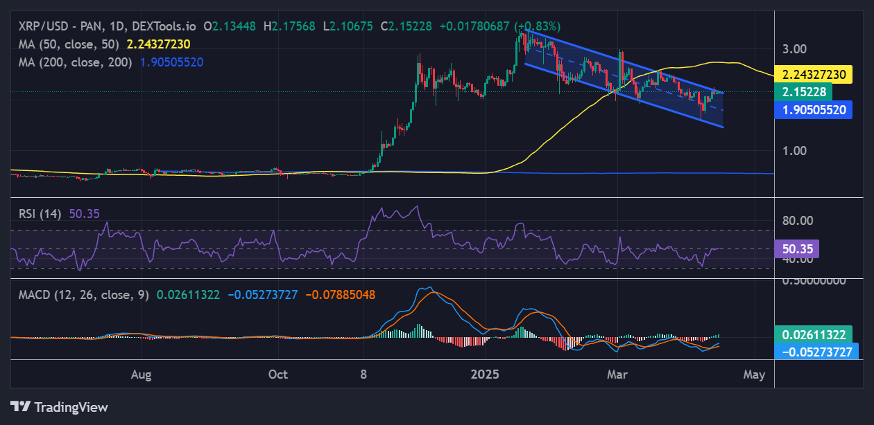 يقول المحلل باستخدام نموذج مضاعف النموذج المضاعف إن XRP يمكن أن يصل إلى 15 دولارًا مع زيادة تدفقات ETF.