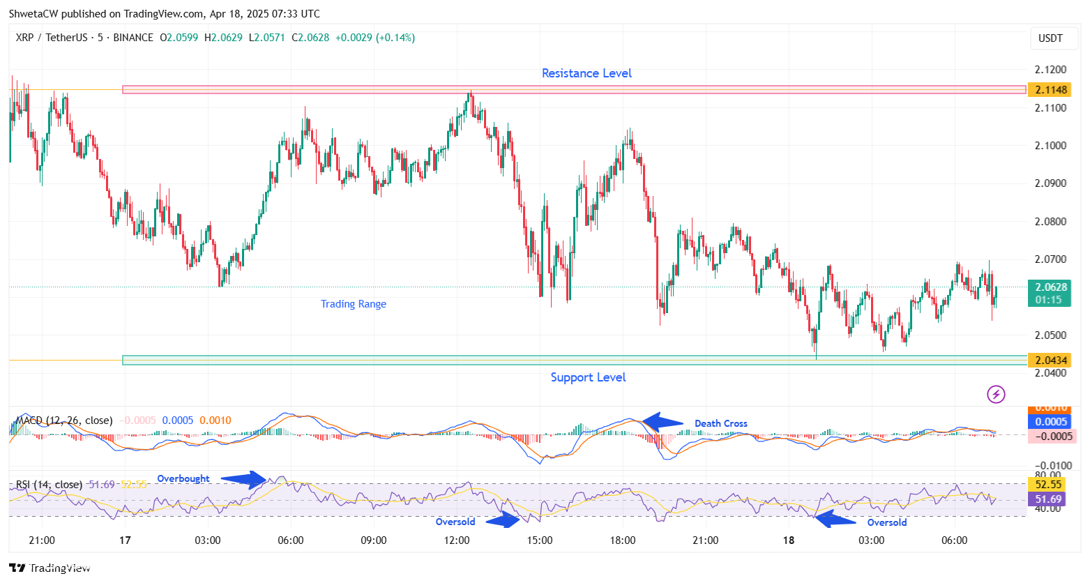 يهدف XRP إلى 2.8 دولارًا ، حيث يقوم Ripple's Secret $ 1.25B Tradfi Play بتهمة السوق