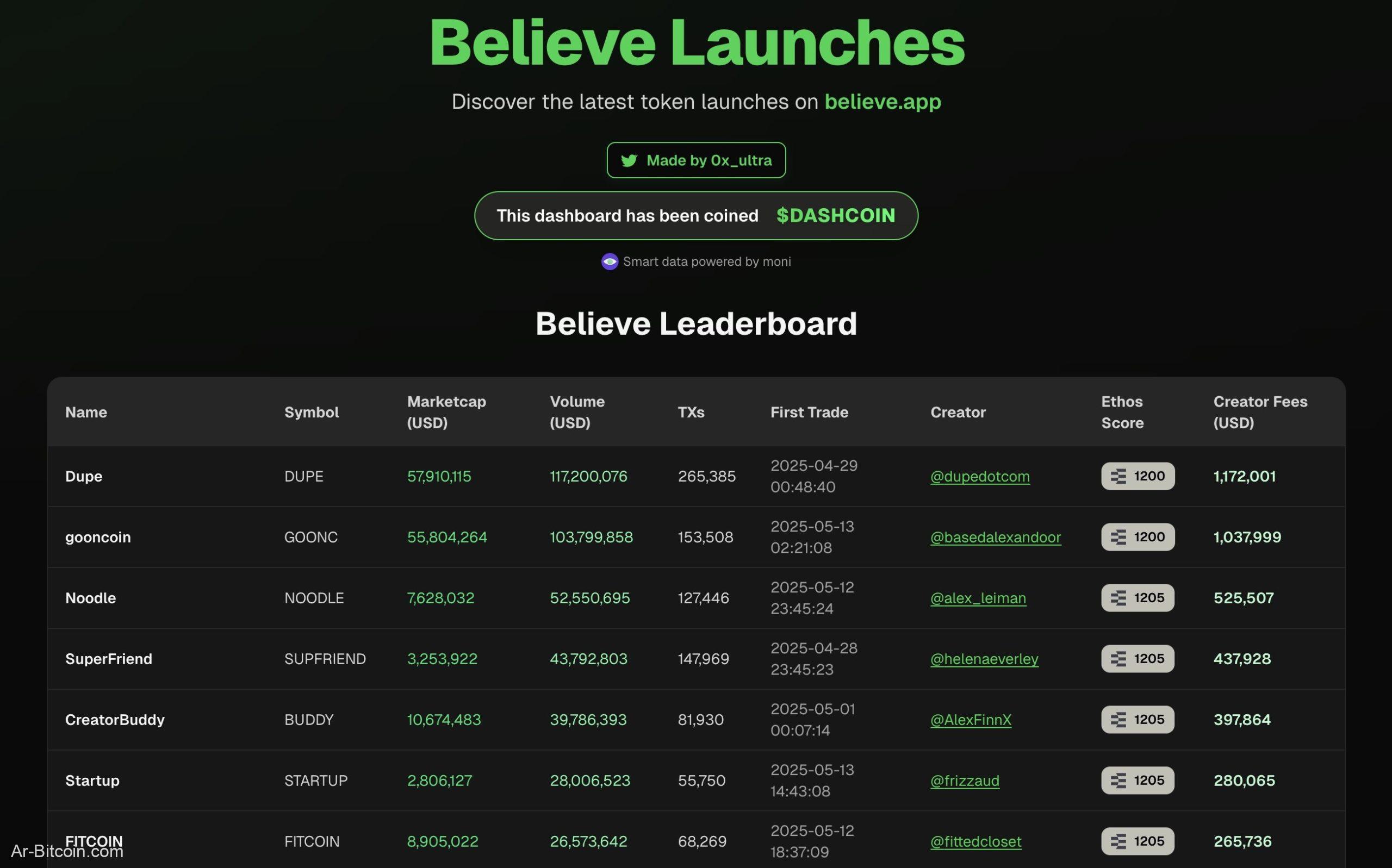 從 Believe 爆紅看網路資本市場的機會與風險： ICM 能引領下一波牛市嗎？