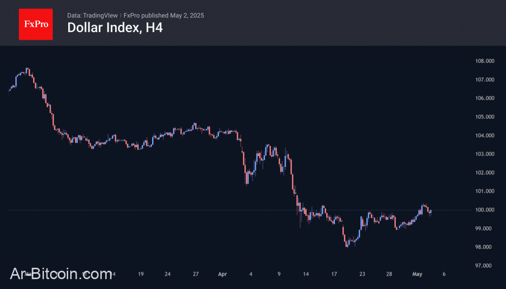 Trade ETF Derivatives with FxPro