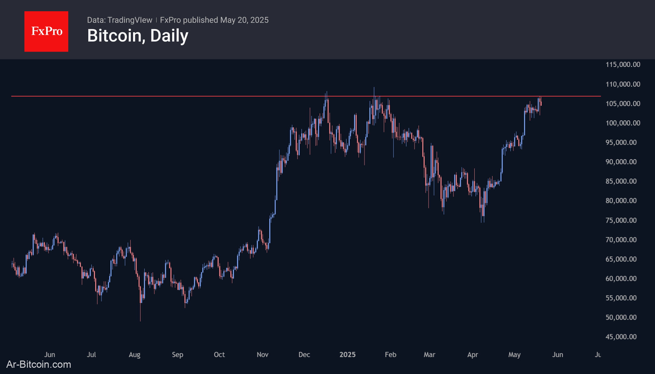 Trade ETF Derivatives with FxPro