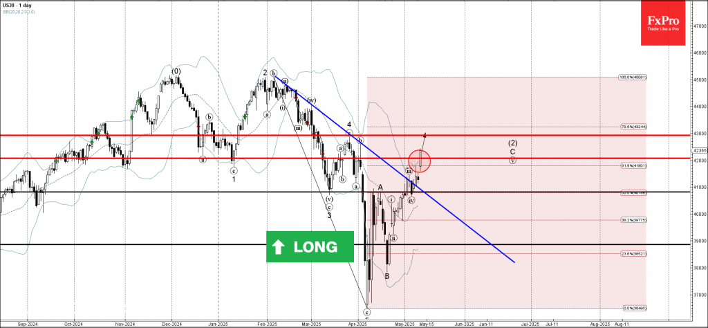 Trade ETF Derivatives with FxPro