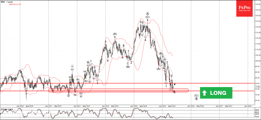 Trade ETF Derivatives with FxPro