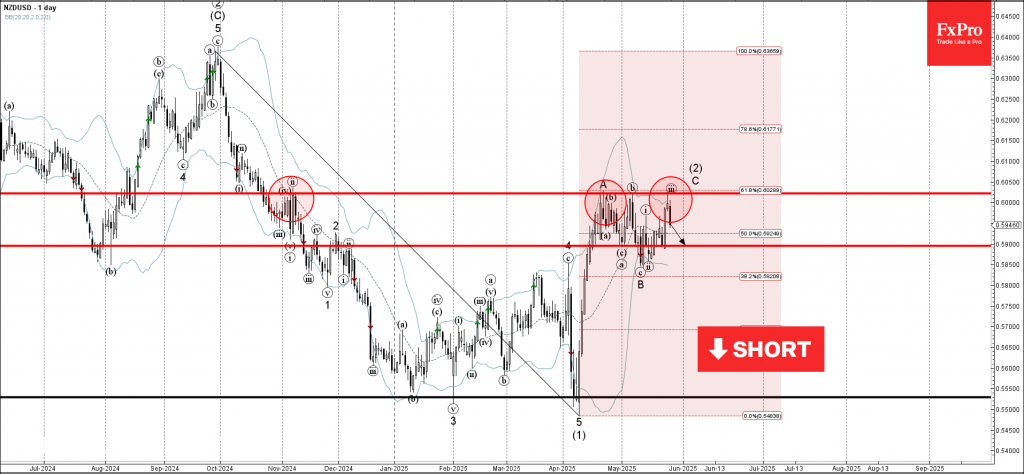 Trade ETF Derivatives with FxPro