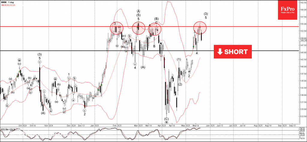 Trade ETF Derivatives with FxPro