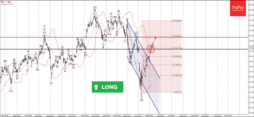 Trade ETF Derivatives with FxPro