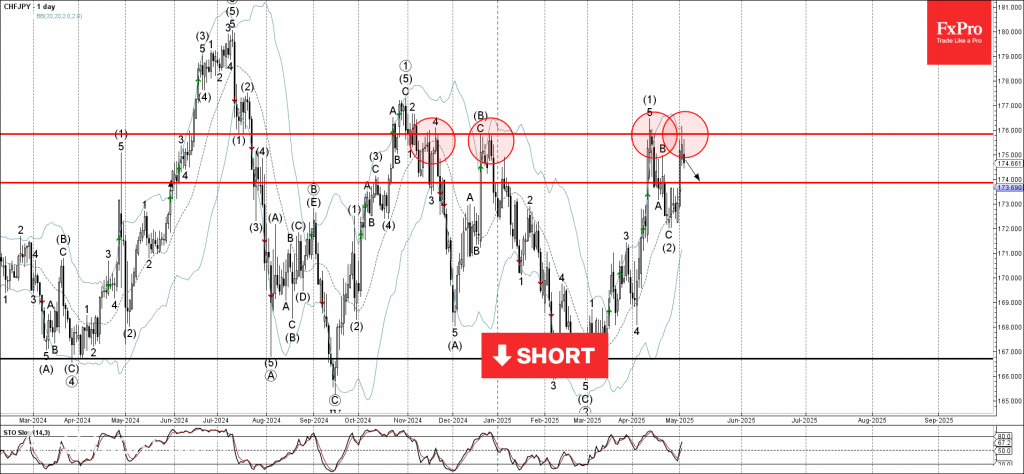 Trade ETF Derivatives with FxPro