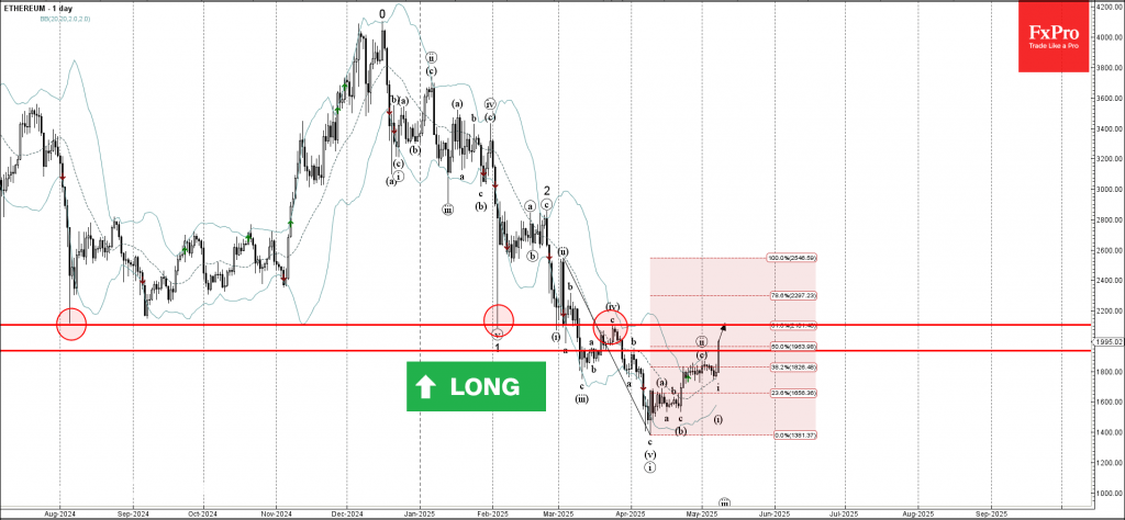 Trade ETF Derivatives with FxPro