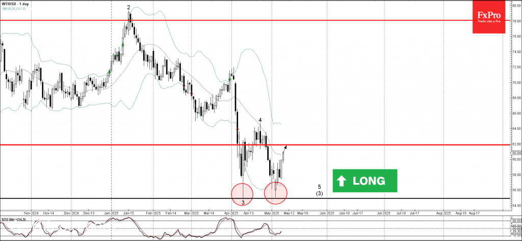 Trade ETF Derivatives with FxPro