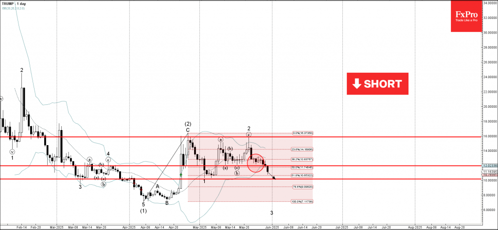 Trade ETF Derivatives with FxPro