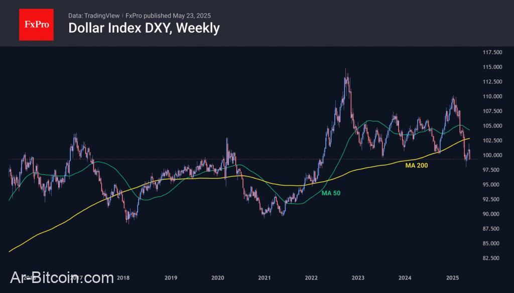 Trade ETF Derivatives with FxPro