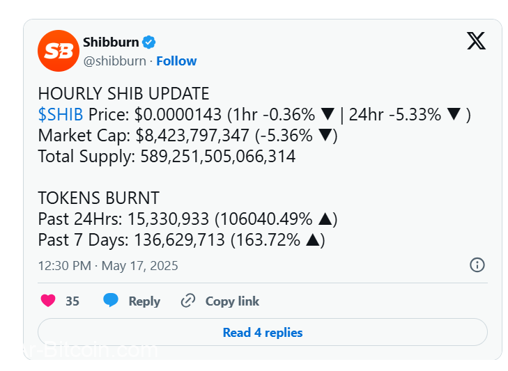 Shiba Inu Coin يضرب Coin ema stack ، هل ستحصل على 0.00001450 دولار؟