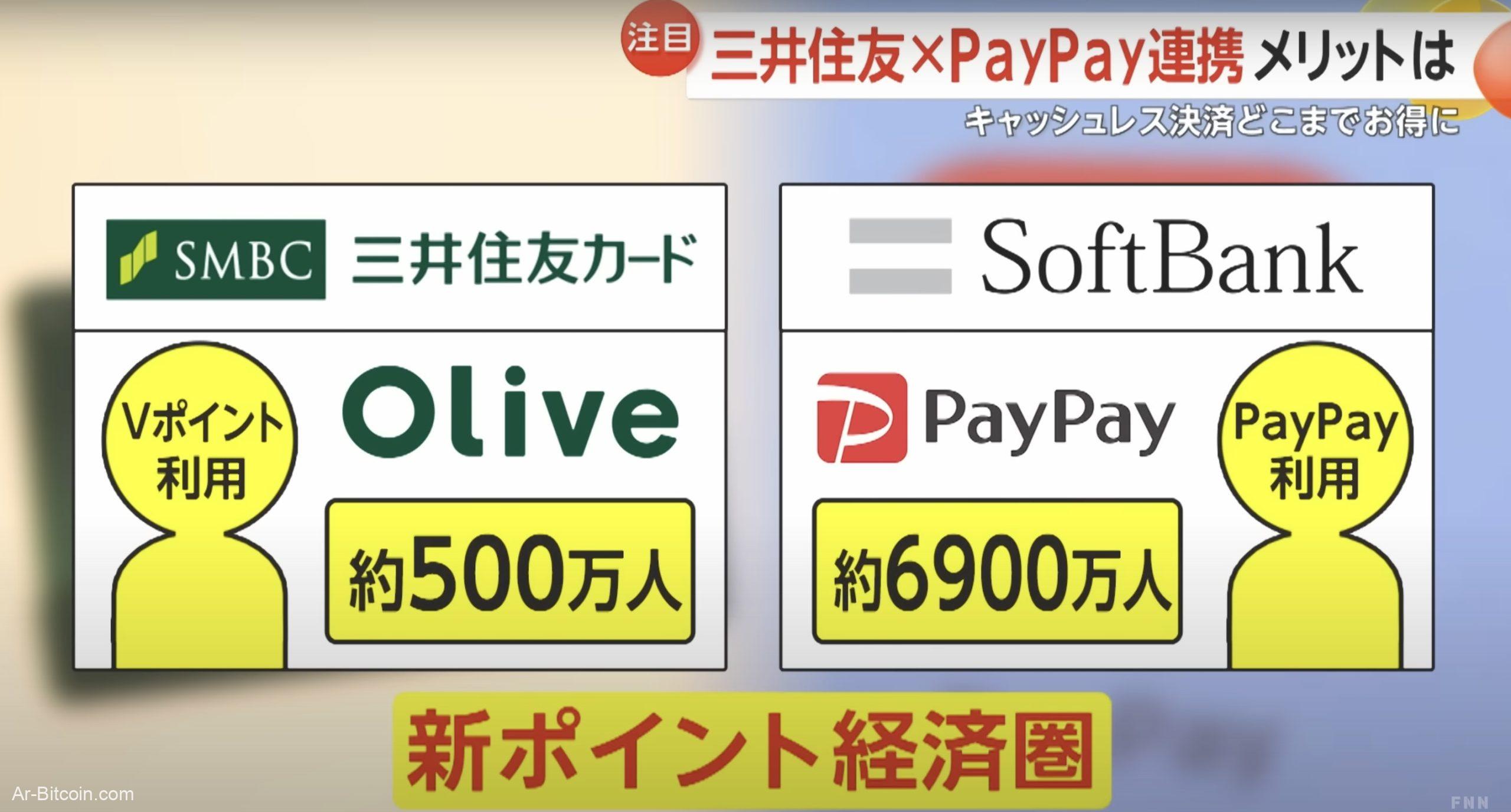 تعلن شركة SoftBank اليابانية عن تعاون الأجور في تطبيق الأجهزة المحمولة مع Sumitomo Mitsui Olive لخدمات الدفع الرقمية