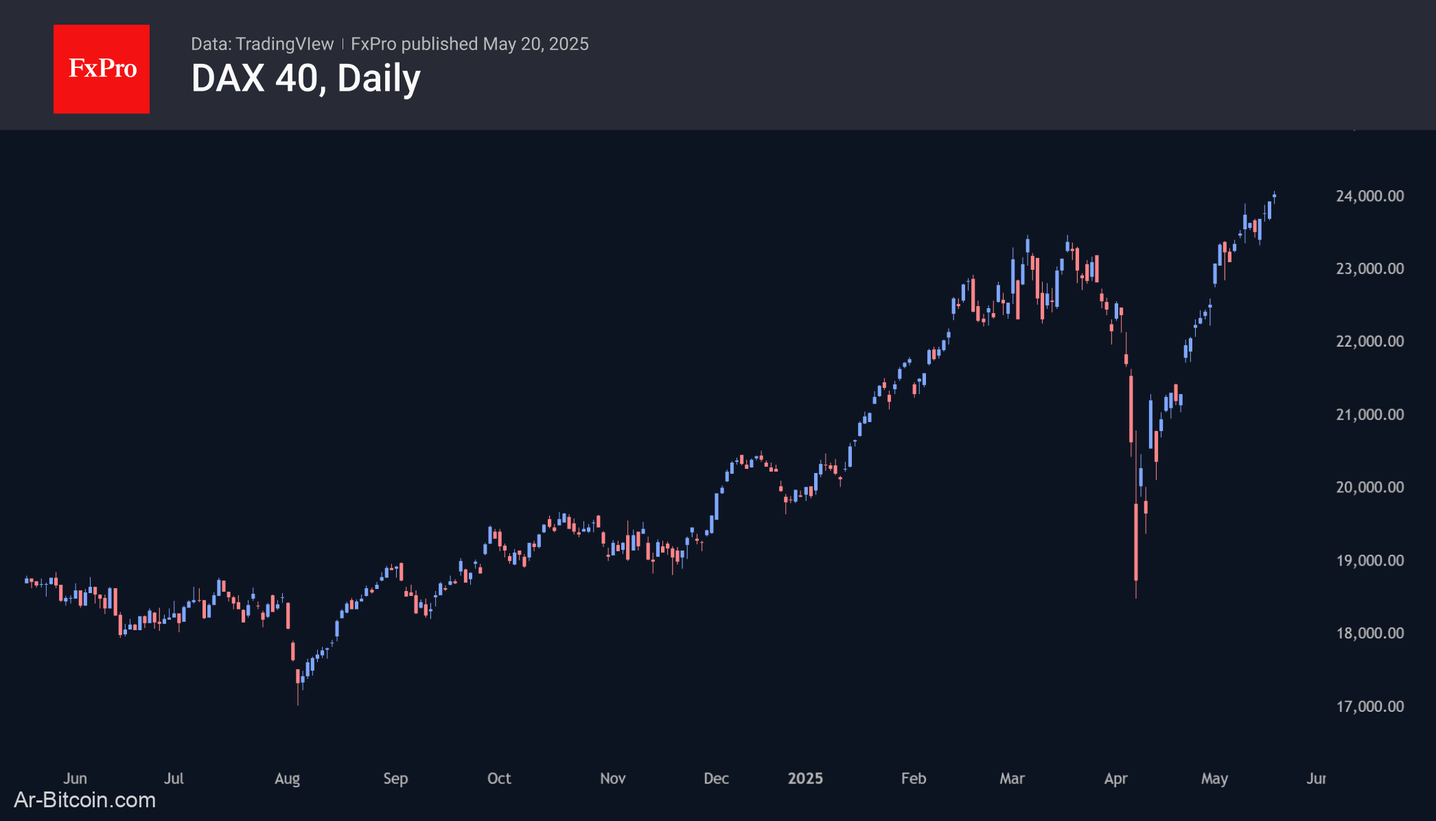 Trade ETF Derivatives with FxPro