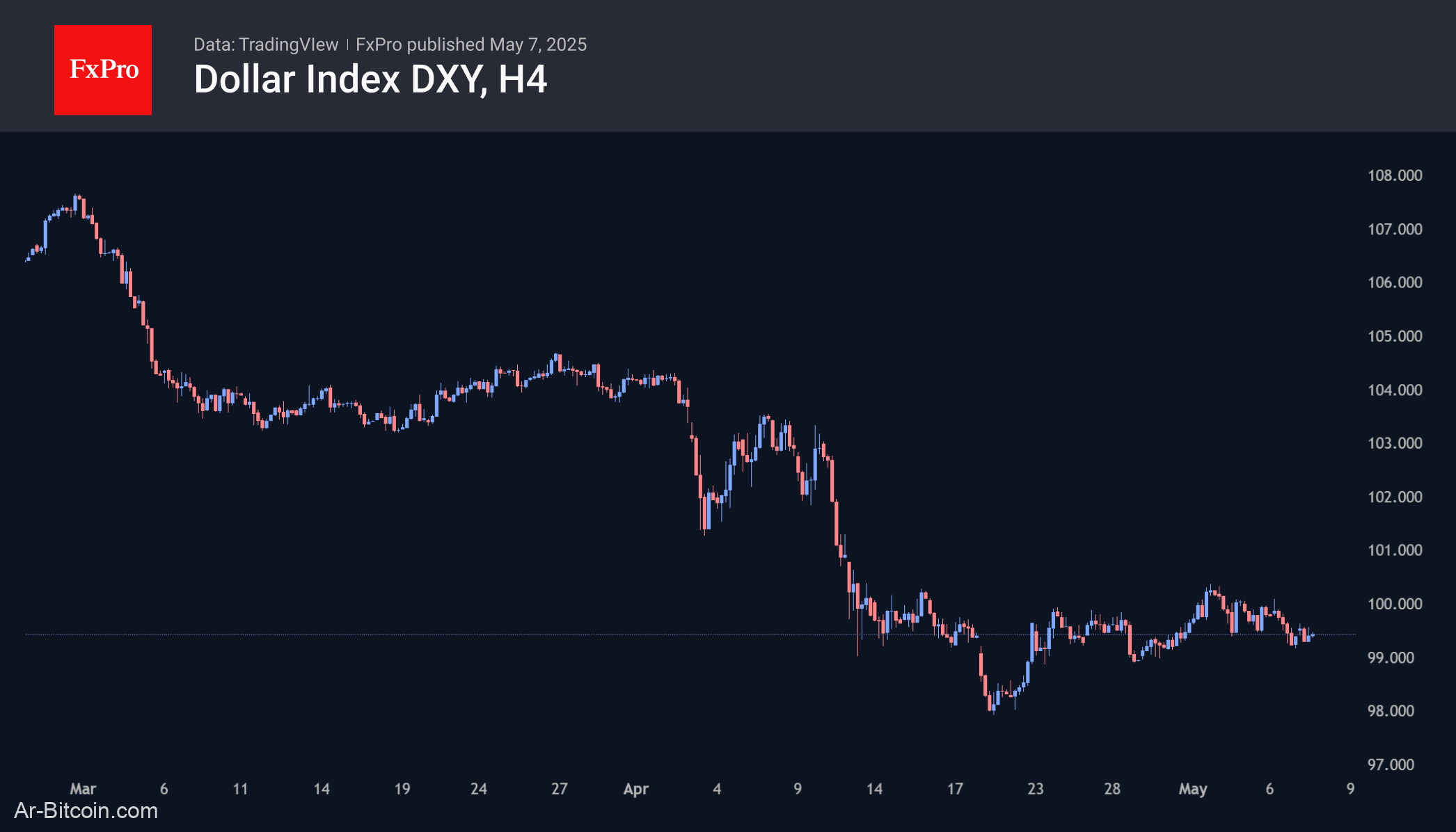 Trade ETF Derivatives with FxPro