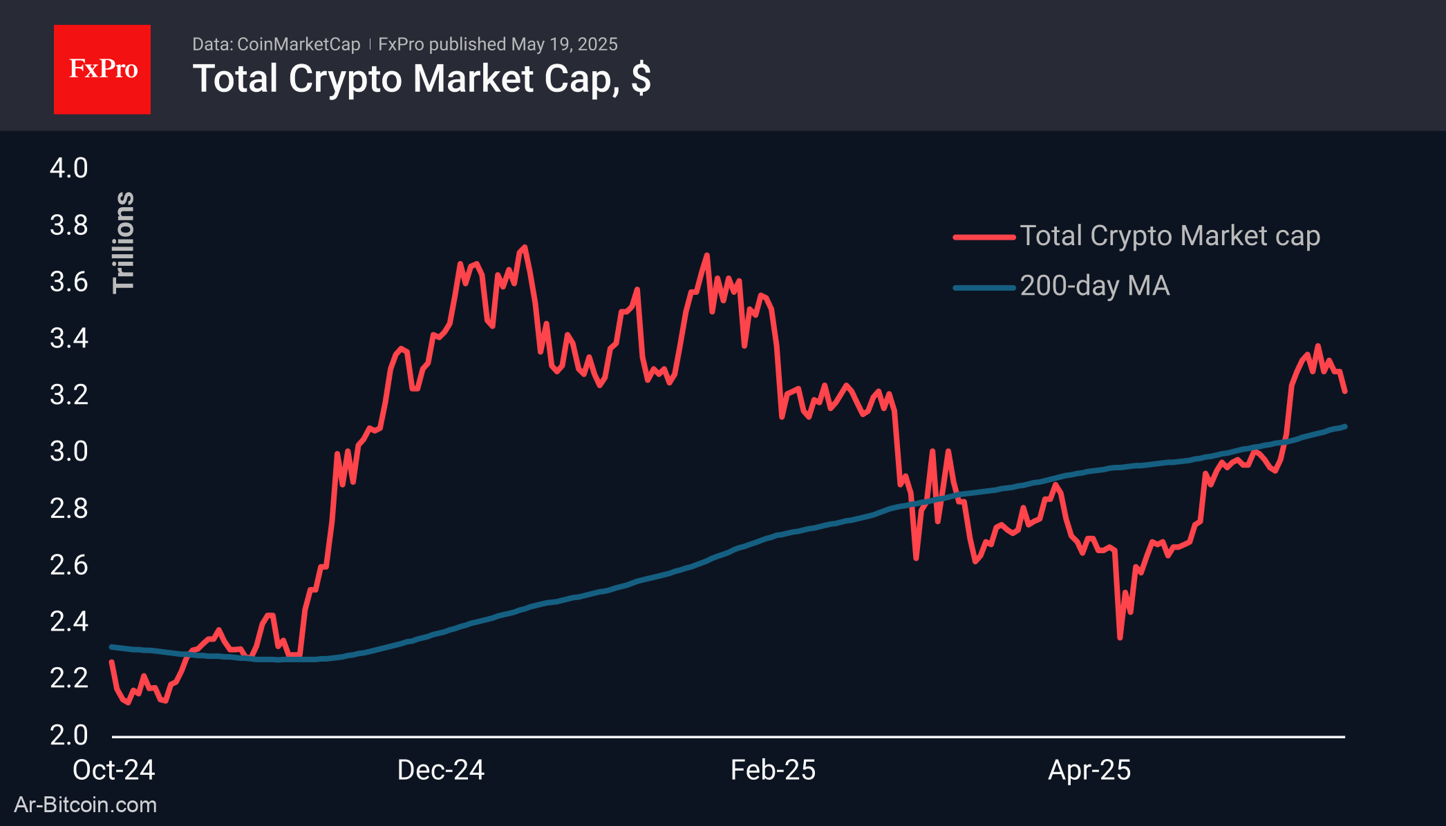 Trade ETF Derivatives with FxPro