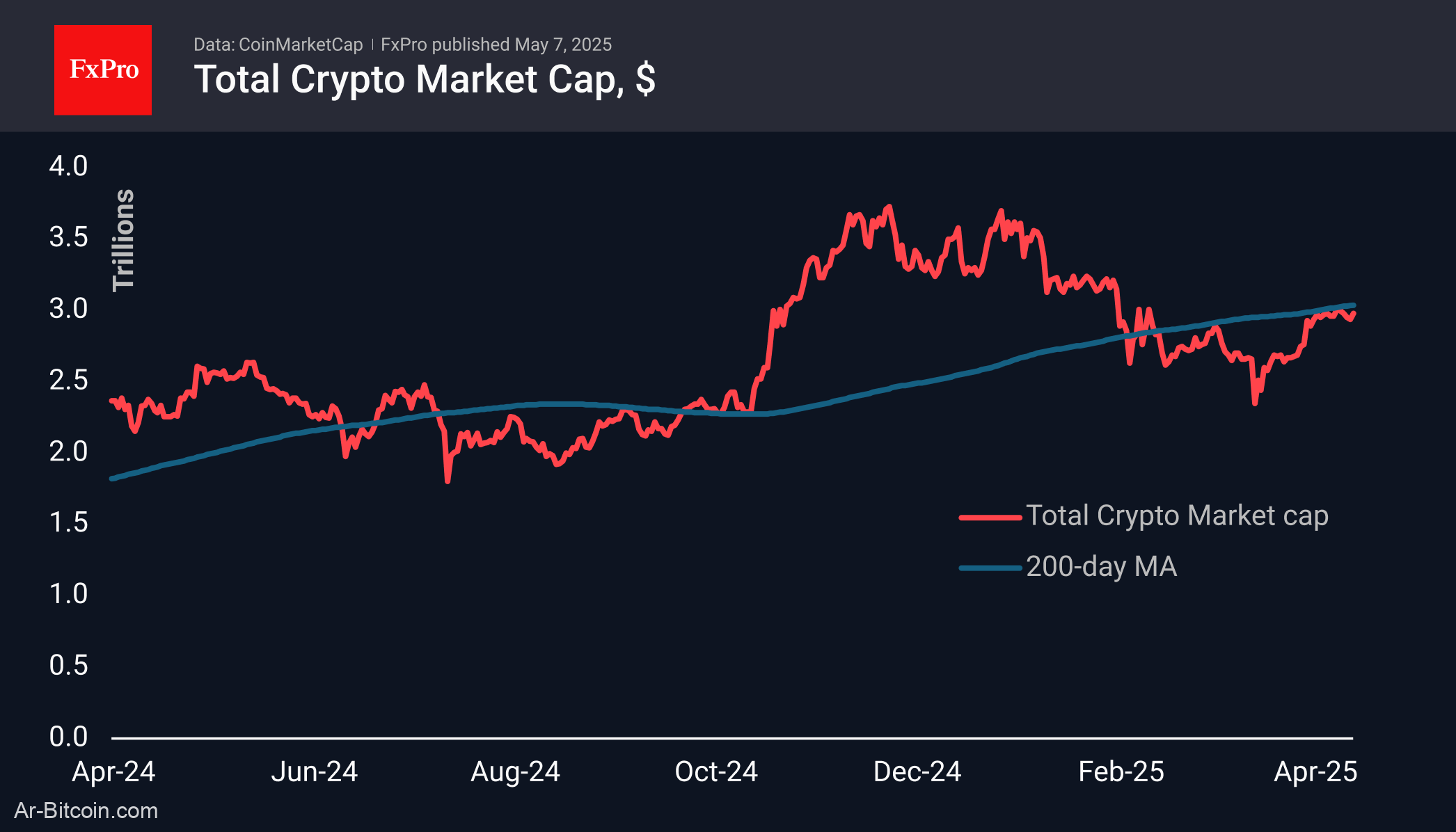 Trade ETF Derivatives with FxPro