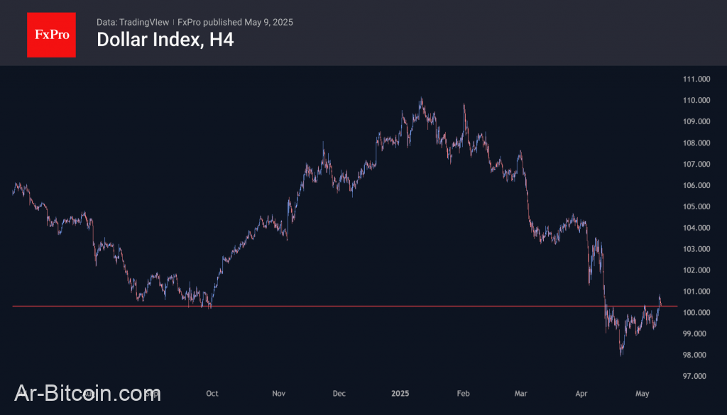 Trade ETF Derivatives with FxPro