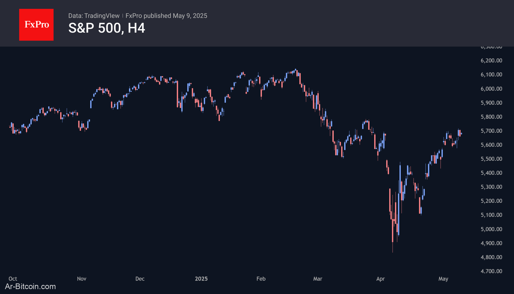 Trade ETF Derivatives with FxPro