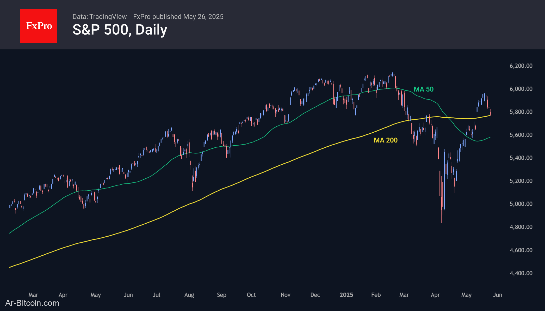 Trade ETF Derivatives with FxPro