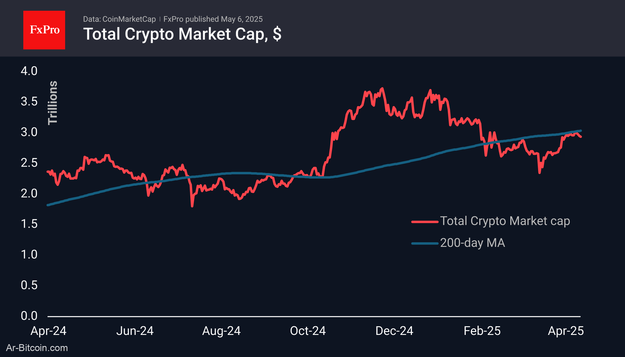 Trade ETF Derivatives with FxPro