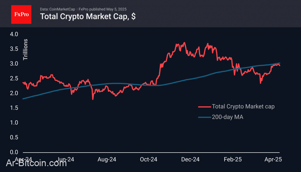 Trade ETF Derivatives with FxPro