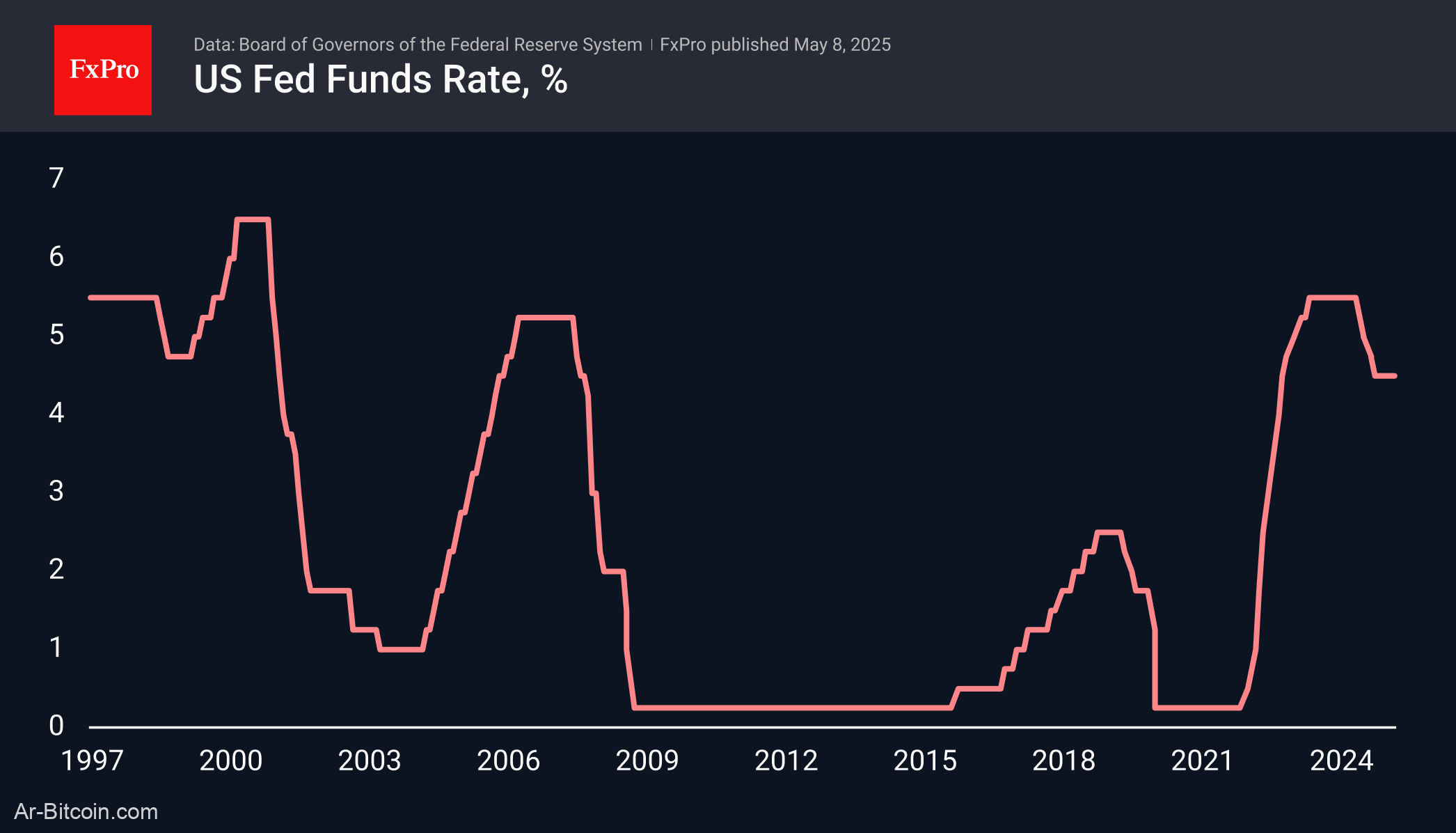 Trade ETF Derivatives with FxPro