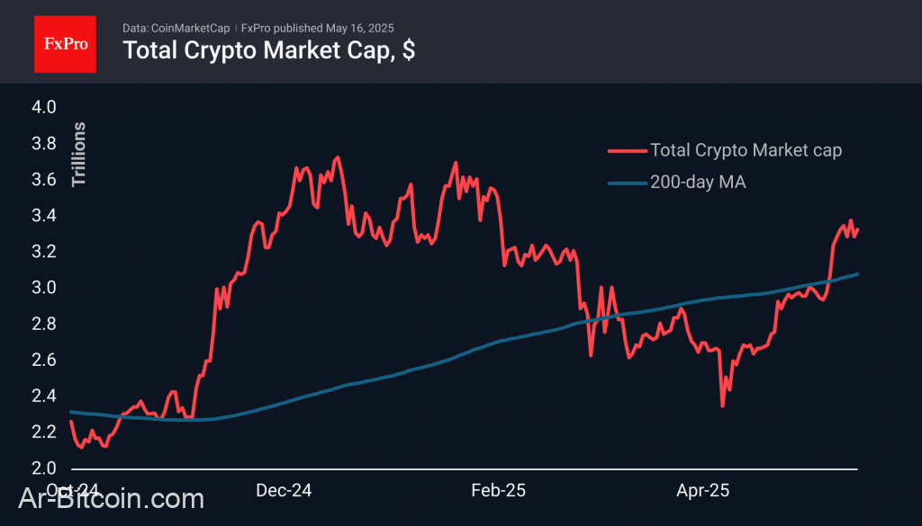 Trade ETF Derivatives with FxPro