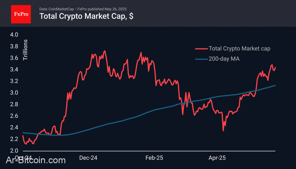 Trade ETF Derivatives with FxPro