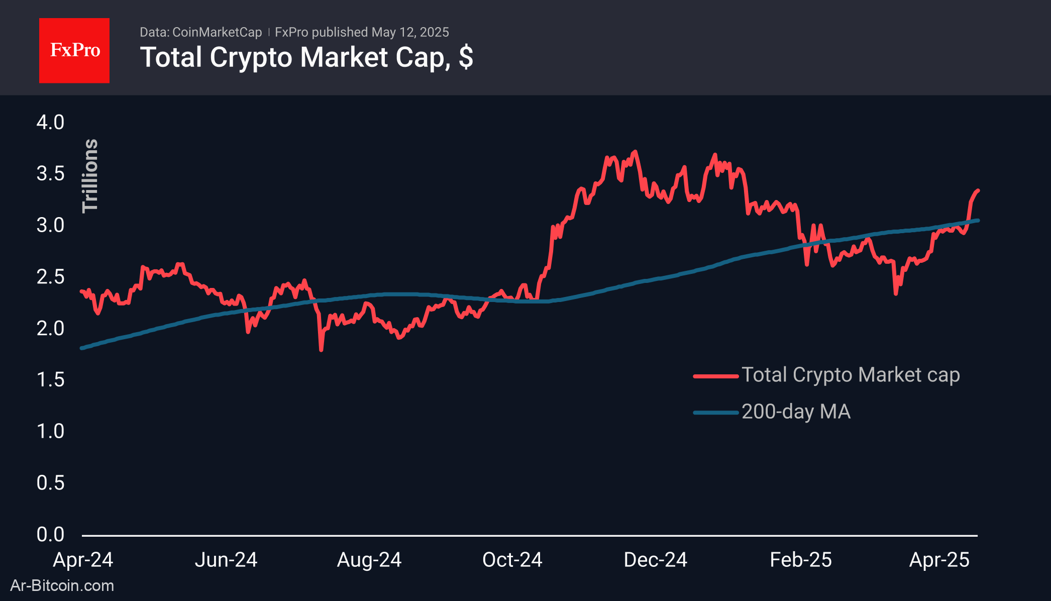 Trade ETF Derivatives with FxPro