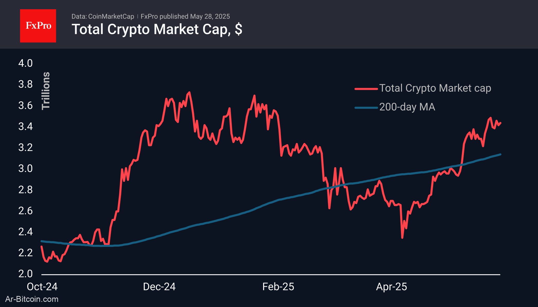 Trade ETF Derivatives with FxPro