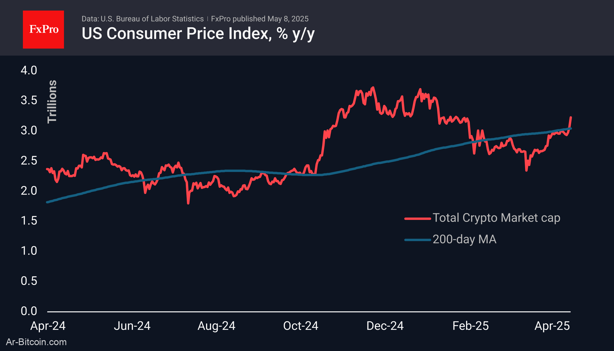 Trade ETF Derivatives with FxPro