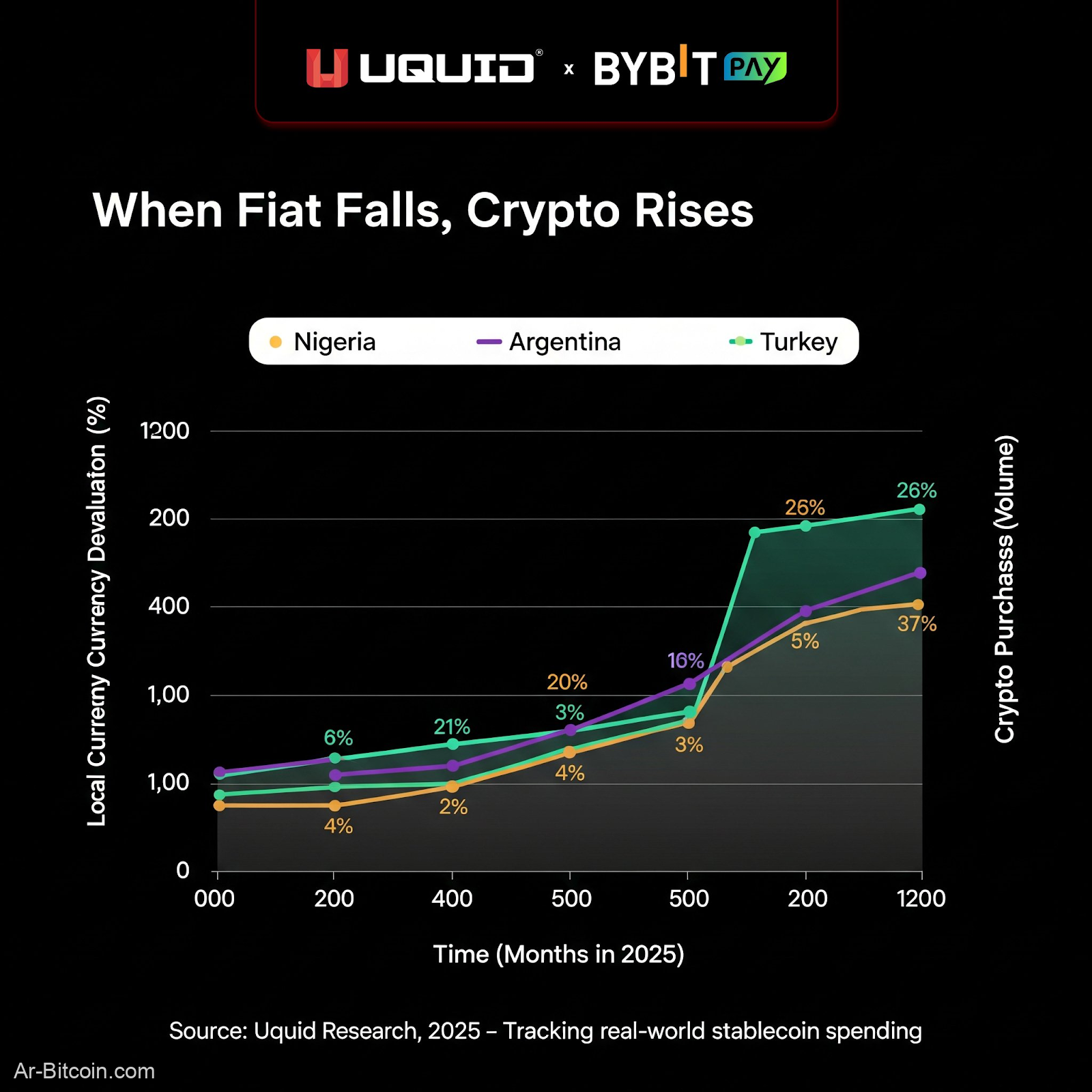 الرئيس التنفيذي لشركة Uquid Tran Hung يسلط الضوء على 55 ٪ يتحول إلى رواتب BYBIT خلال حوادث العملة المحلية ، مما يعزز مدفوعات التشفير في جنوب شرق آسيا