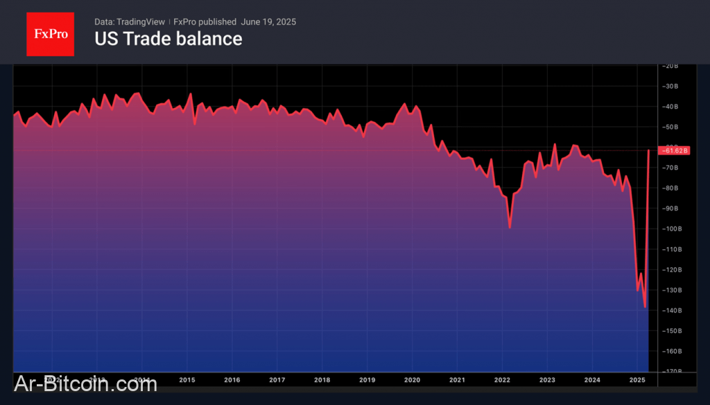 Trade ETF Derivatives with FxPro