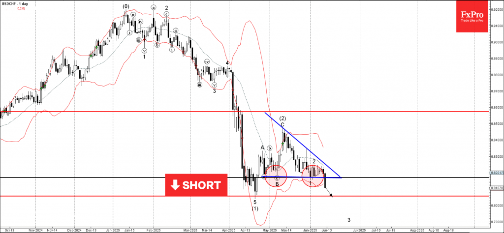 Trade ETF Derivatives with FxPro