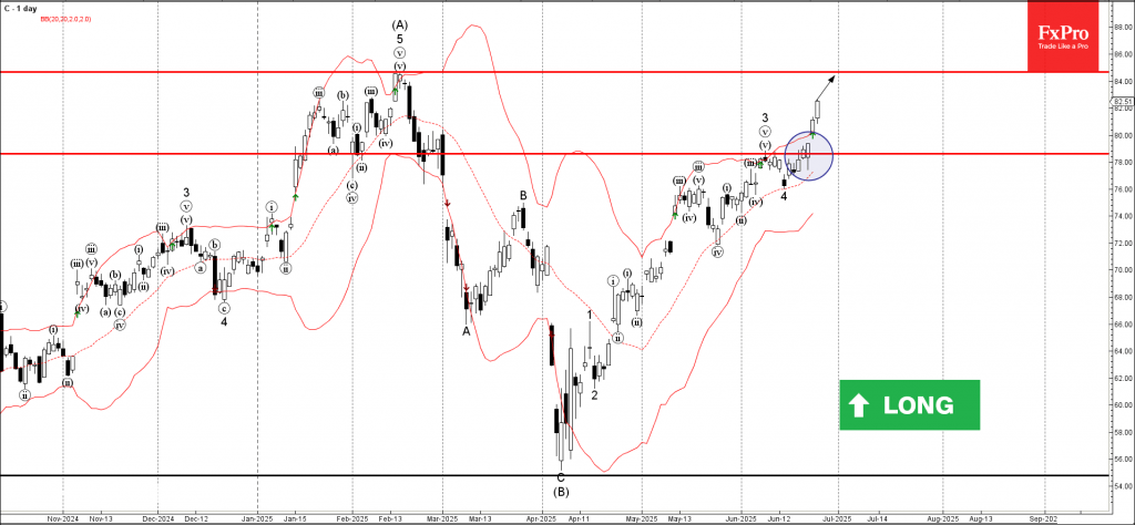 Trade ETF Derivatives with FxPro