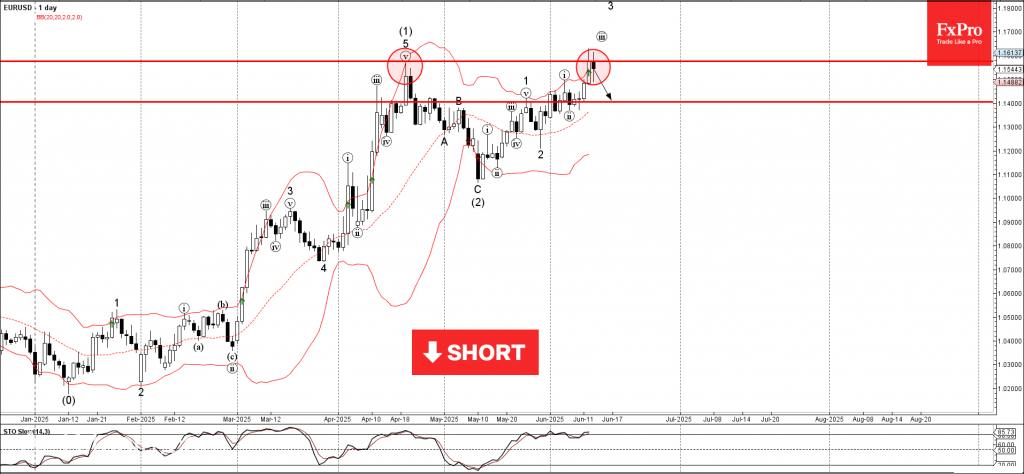 Trade ETF Derivatives with FxPro