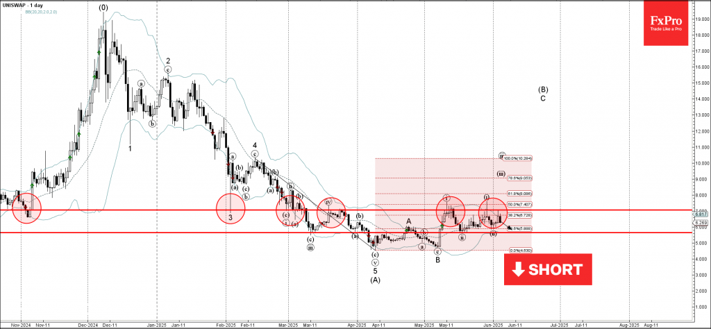 Trade ETF Derivatives with FxPro