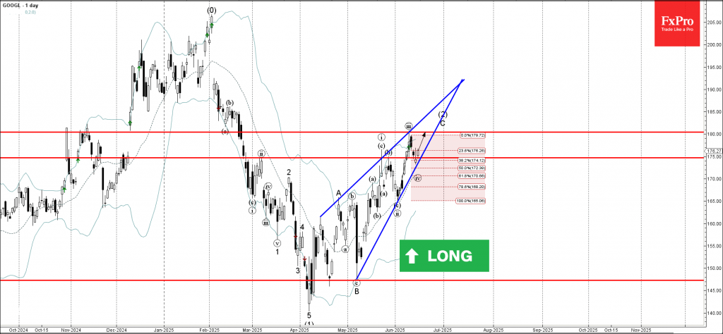 Trade ETF Derivatives with FxPro