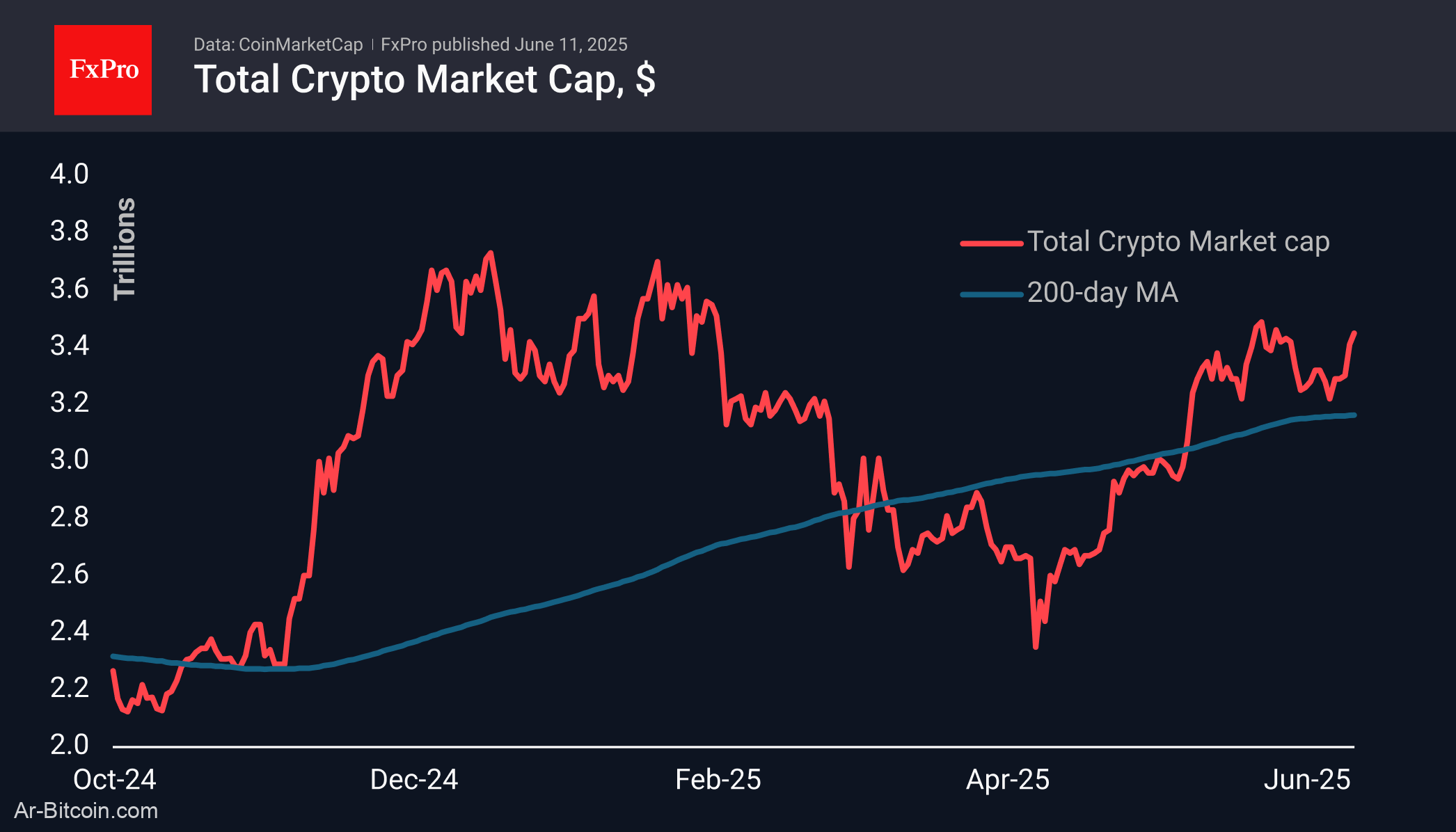 Trade ETF Derivatives with FxPro