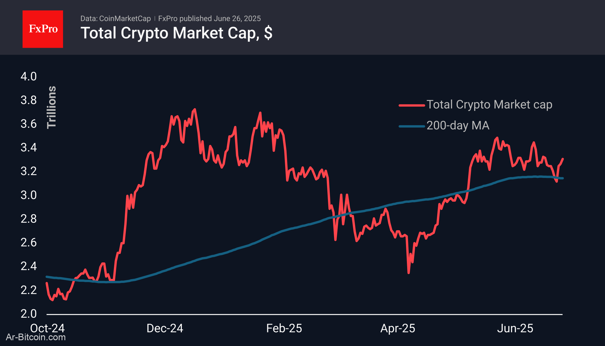 Trade ETF Derivatives with FxPro