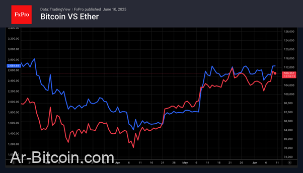 Trade ETF Derivatives with FxPro
