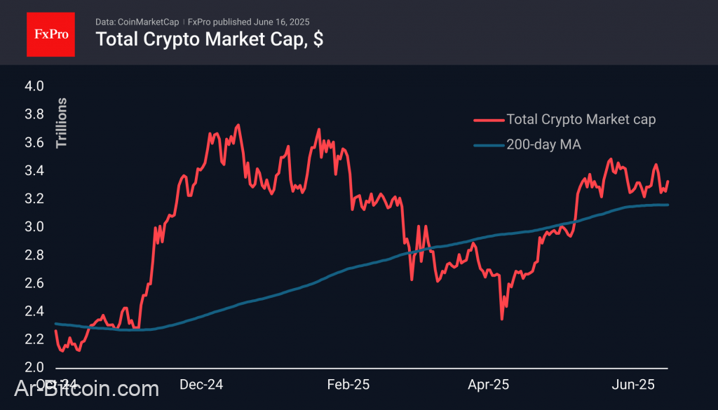 Trade ETF Derivatives with FxPro