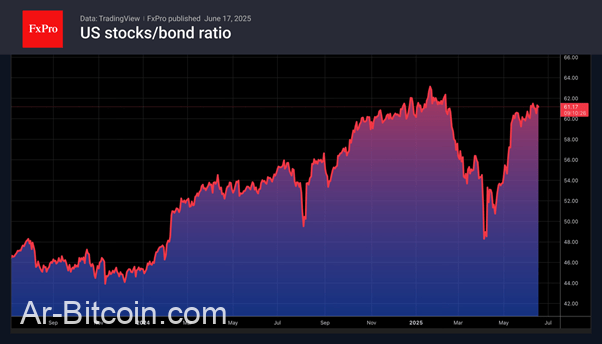 Trade ETF Derivatives with FxPro