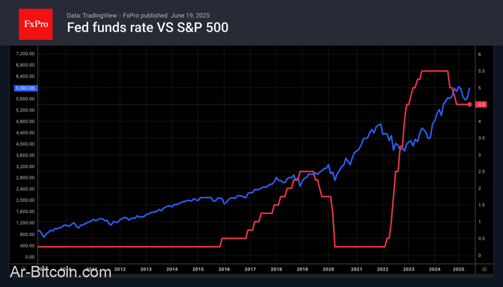 Trade ETF Derivatives with FxPro
