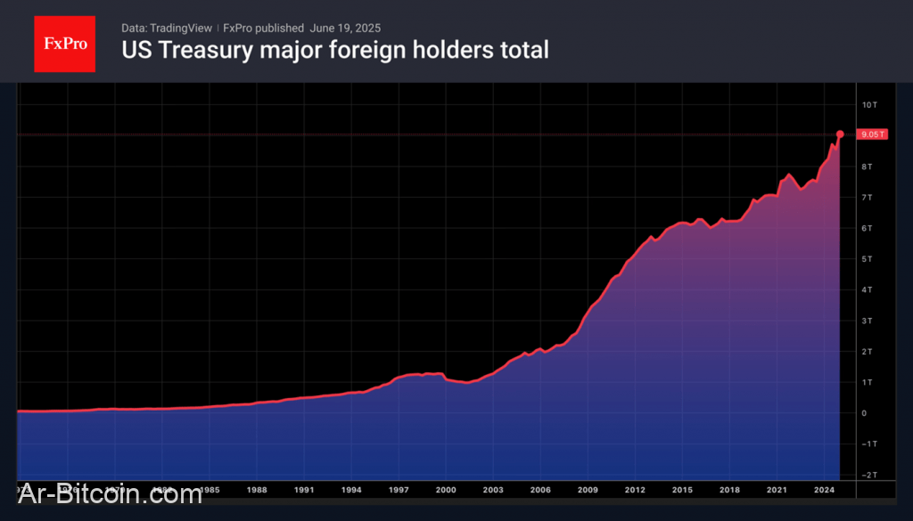 Trade ETF Derivatives with FxPro