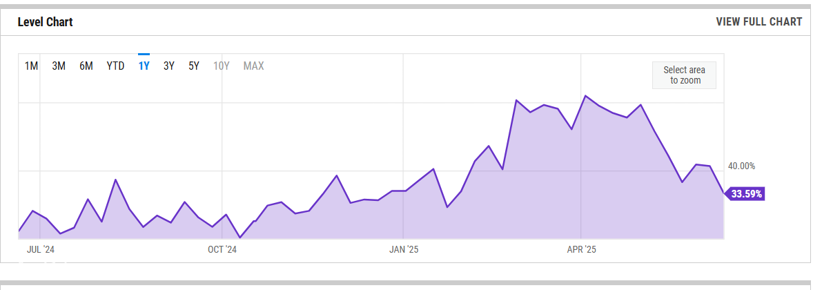 يعزى إريك بالشوناس تدفقات ثابتة إلى ETF لفهرس الولاء